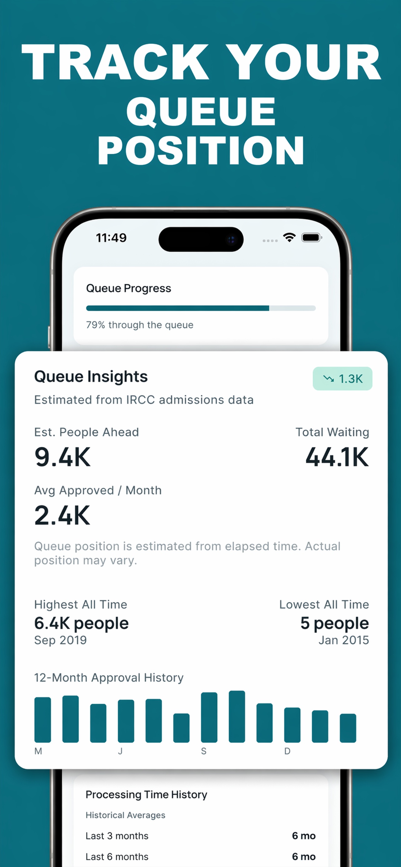 Queue insights showing estimated position and approvals per month